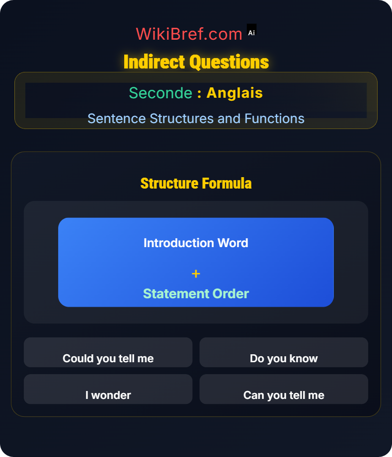 Questions and Negation Sentence Structures and Functions