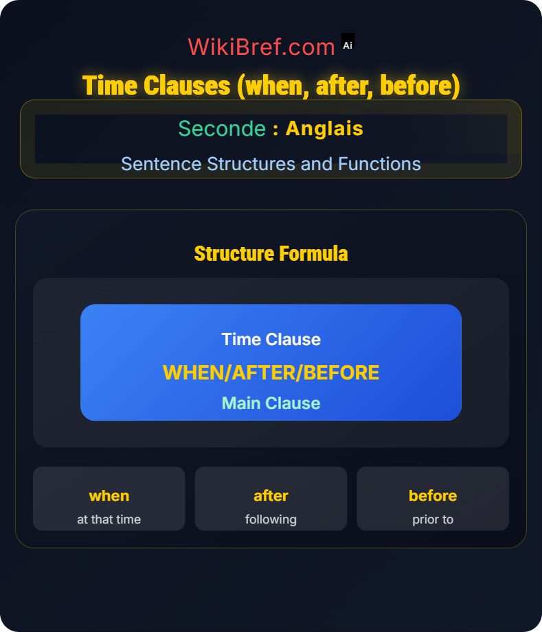 Subordinate Clauses Sentence Structures and Functions
