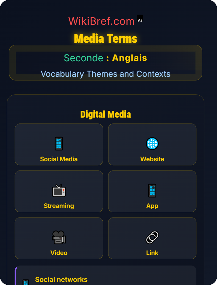 Media terms Society, Community and Media
