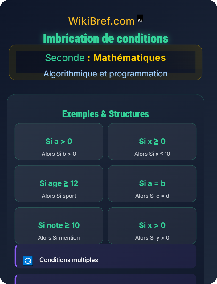 Imbrication de conditions Instructions conditionnelles