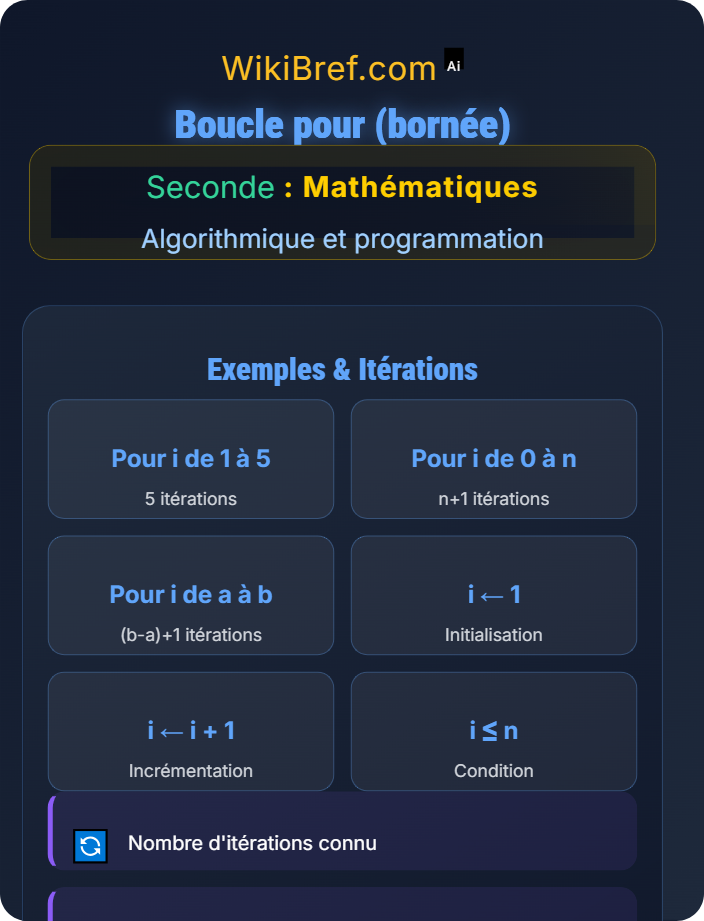 Boucle pour (bornée) Boucles