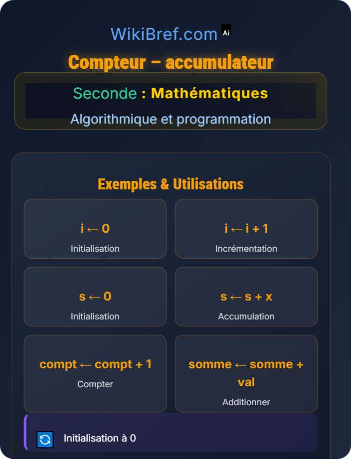 Compteur – accumulateur Boucles