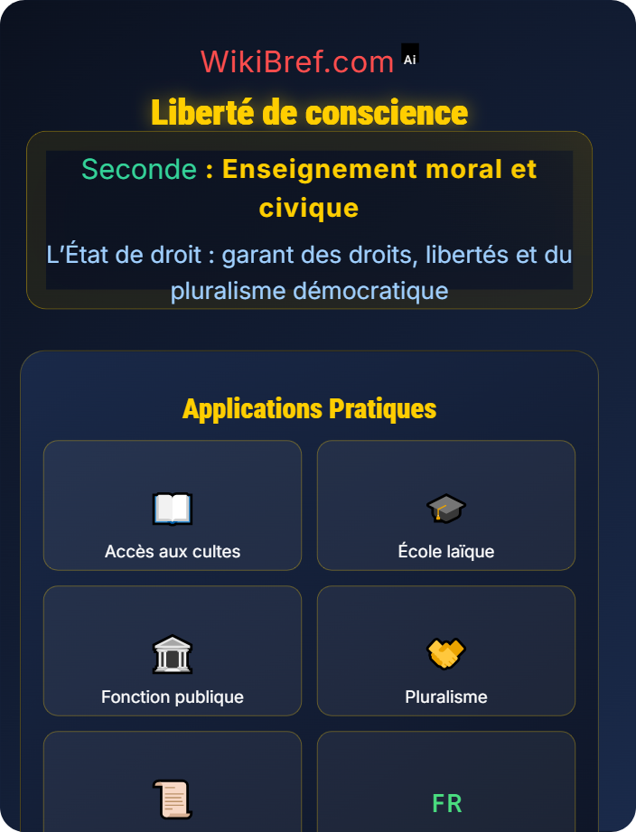 Liberté de conscience La laïcité en France