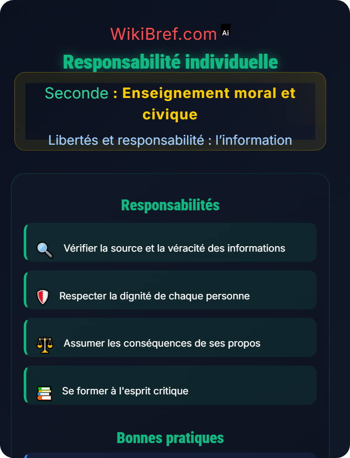 Responsabilité individuelle La liberté d’expression