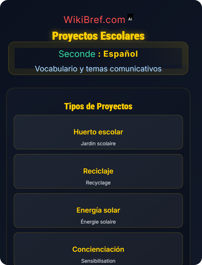 Proyectos escolares Medio ambiente y sostenibilidad