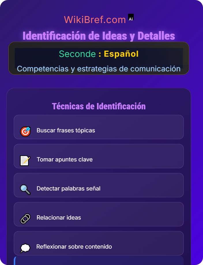Identificación de ideas principales y detalles Comprensión oral