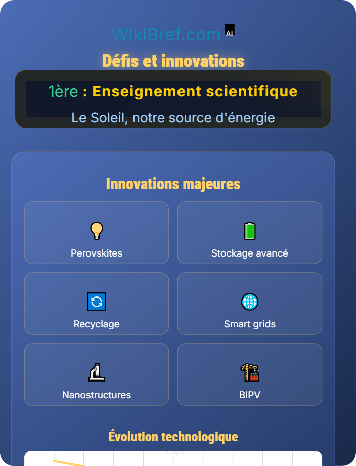 Défis et innovations Applications technologiques de l’énergie solaire