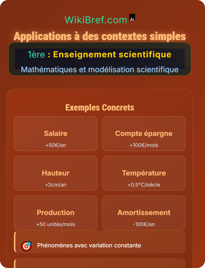 Applications à des contextes simples Croissance linéaire et suites arithmétiques
