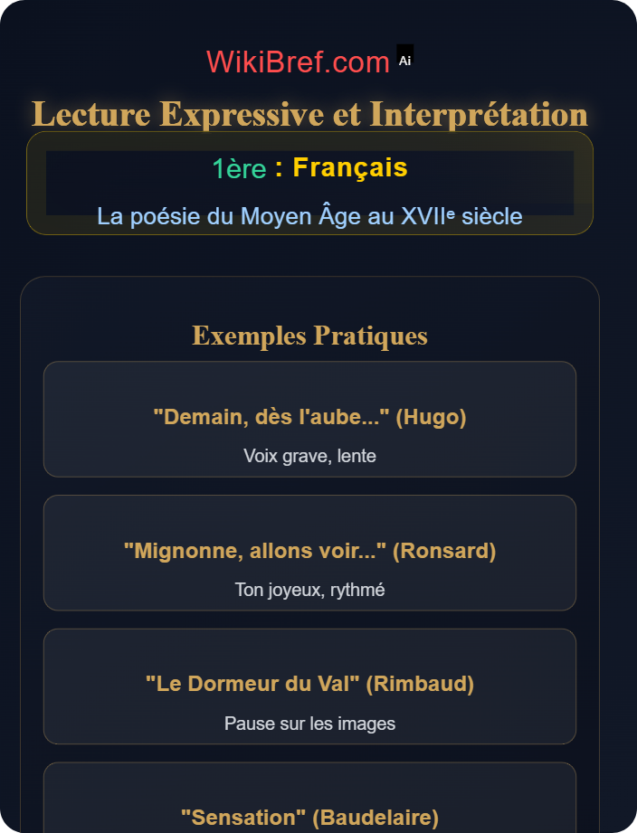 Lecture expressive et interprétation Lire la poésie lyrique