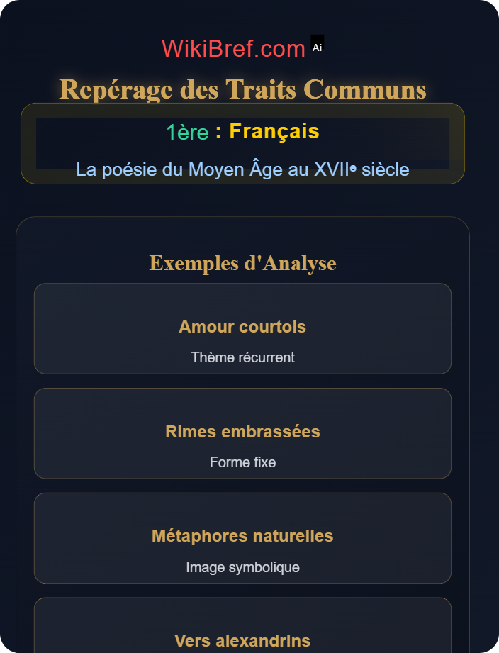 Repérage des traits communs Étude de corpus poétiques