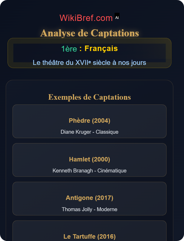 Analyse de captations Représentation et mise en scène
