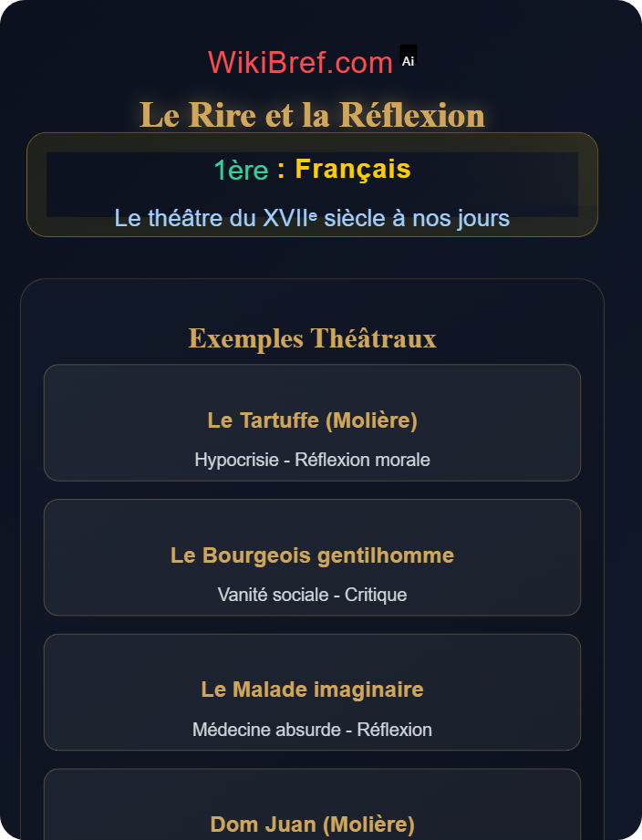 Le rire et la réflexion Théâtre et société