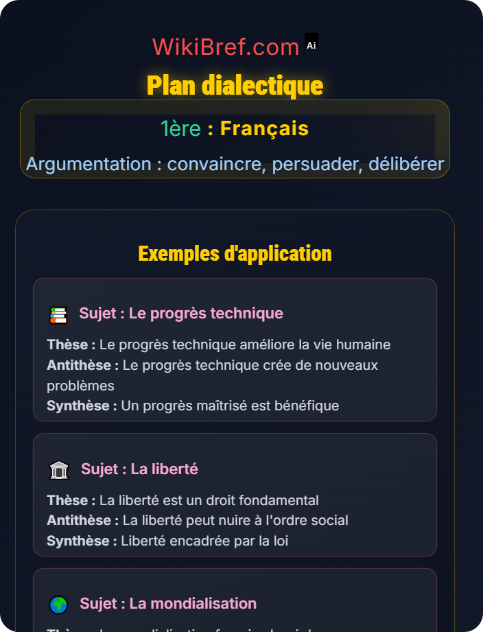 Plan dialectique Produire un texte argumentatif