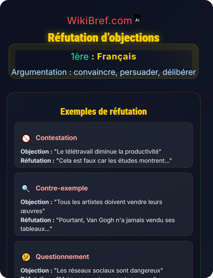 Réfutation d’objections Produire un texte argumentatif