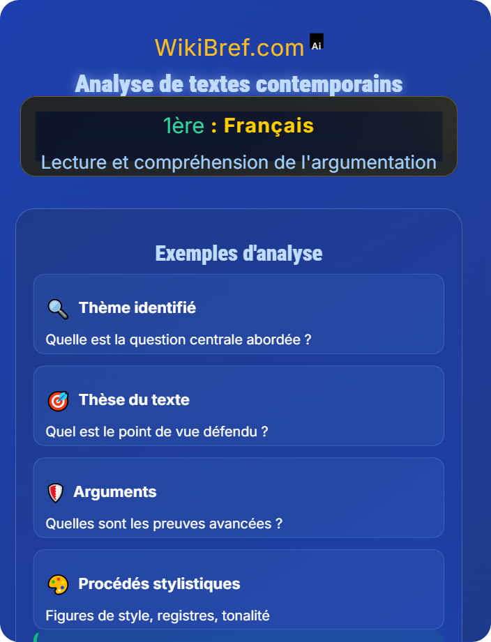 Analyse de textes contemporains Texte argumentatif et discours