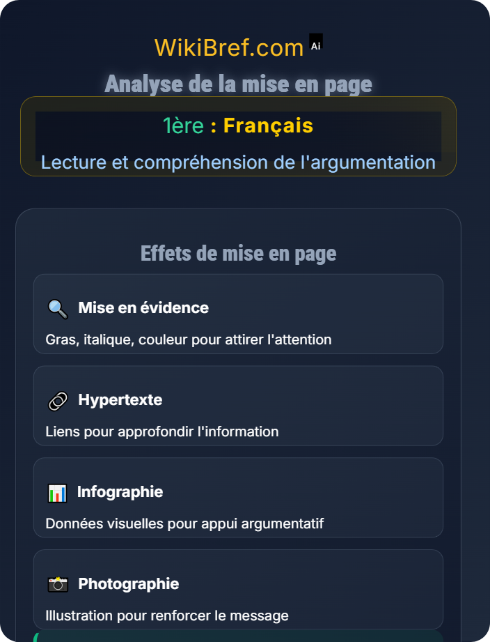 Analyse de la mise en page La presse et les médias