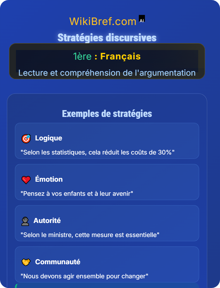 Stratégies discursives Débats et controverses
