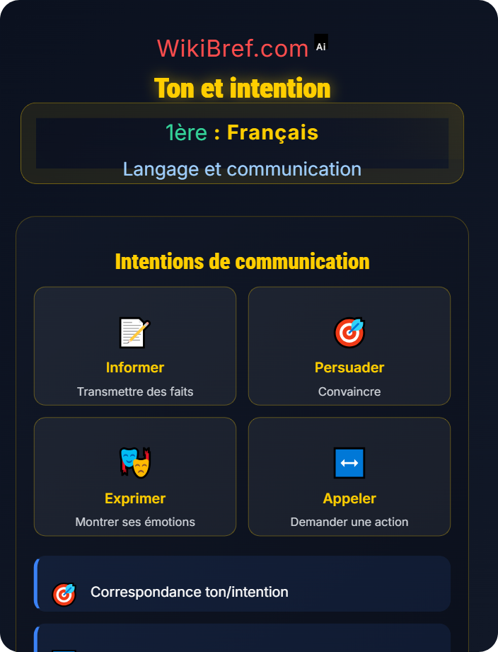 Ton et intention Les registres et styles