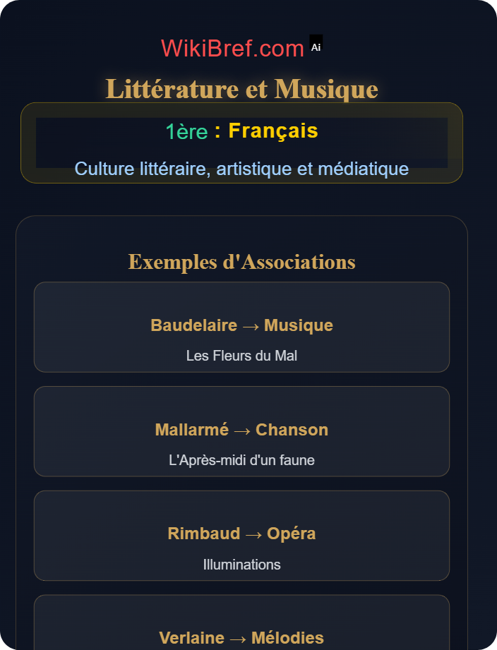 Littérature et musique Littérature et arts