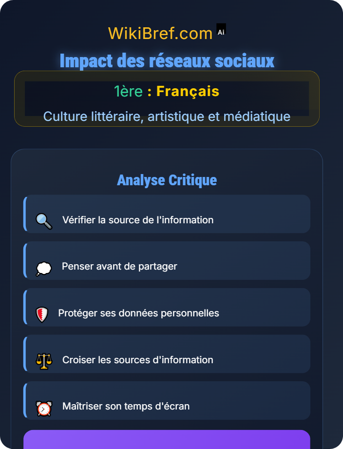 Impact des réseaux sociaux Éducation aux médias