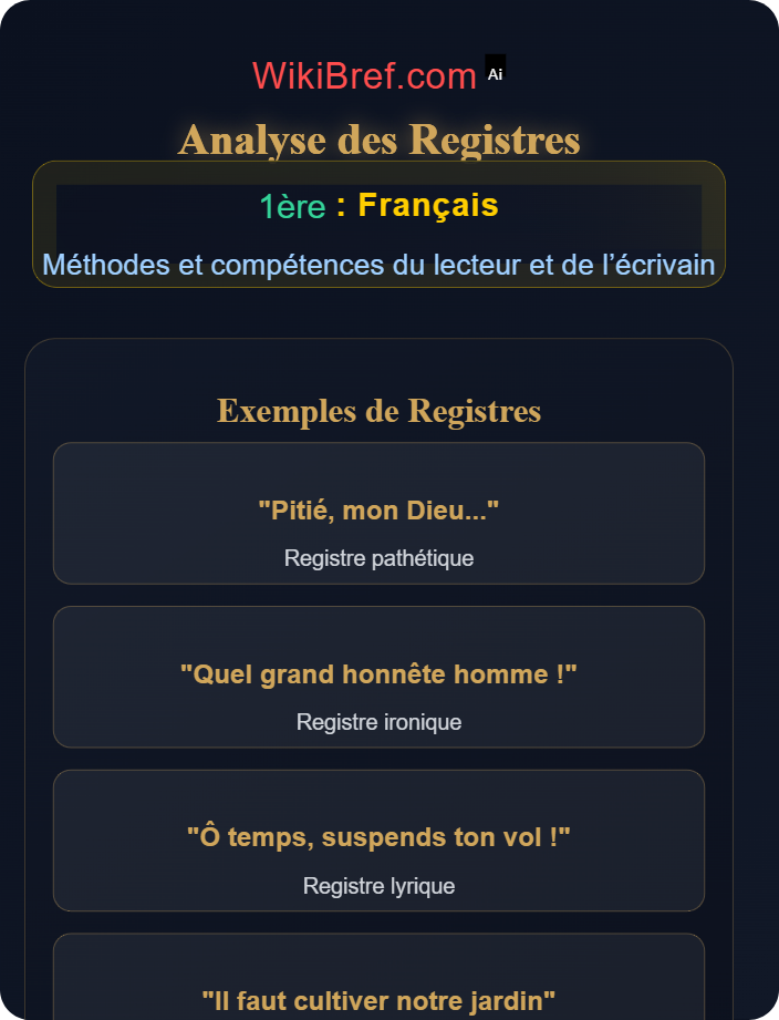 Analyse des registres Lire et comprendre