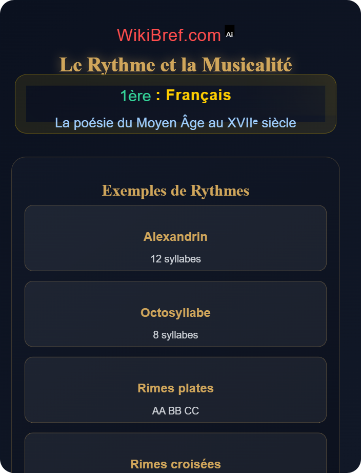 Le rythme et la musicalité Lire la poésie lyrique