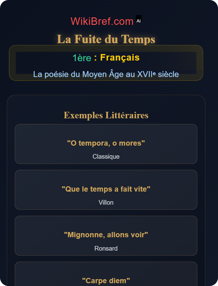 La fuite du temps Thèmes majeurs de la poésie