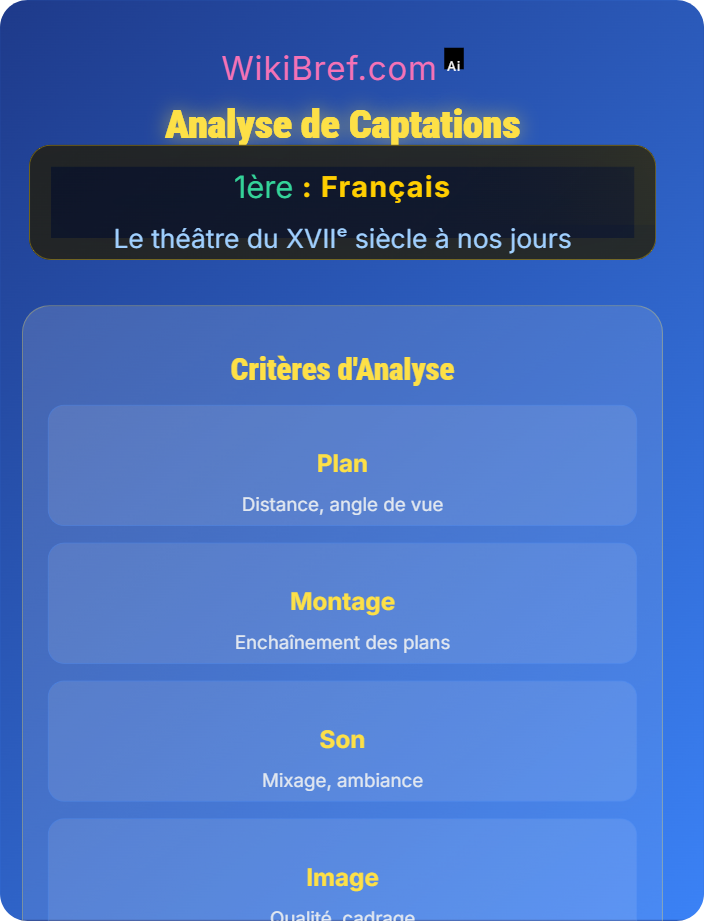 Analyse de captations Représentation et mise en scène