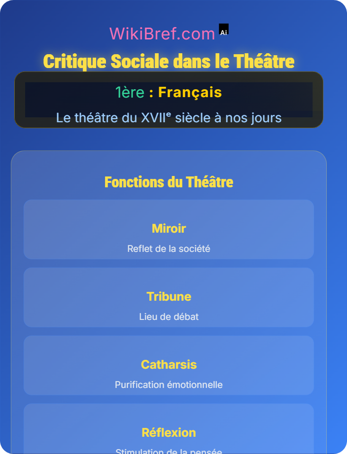 Critique sociale dans le théâtre Théâtre et société
