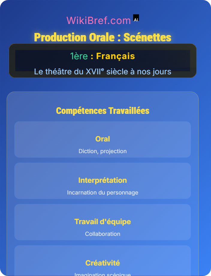 Production orale : scénettes Théâtre et société