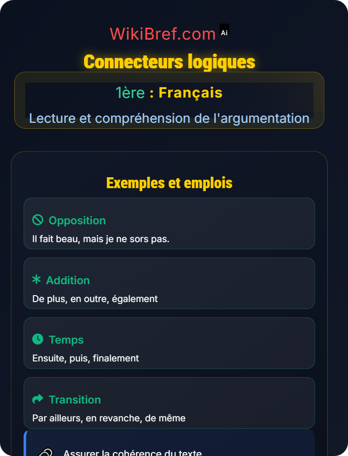 Connecteurs logiques Texte argumentatif et discours