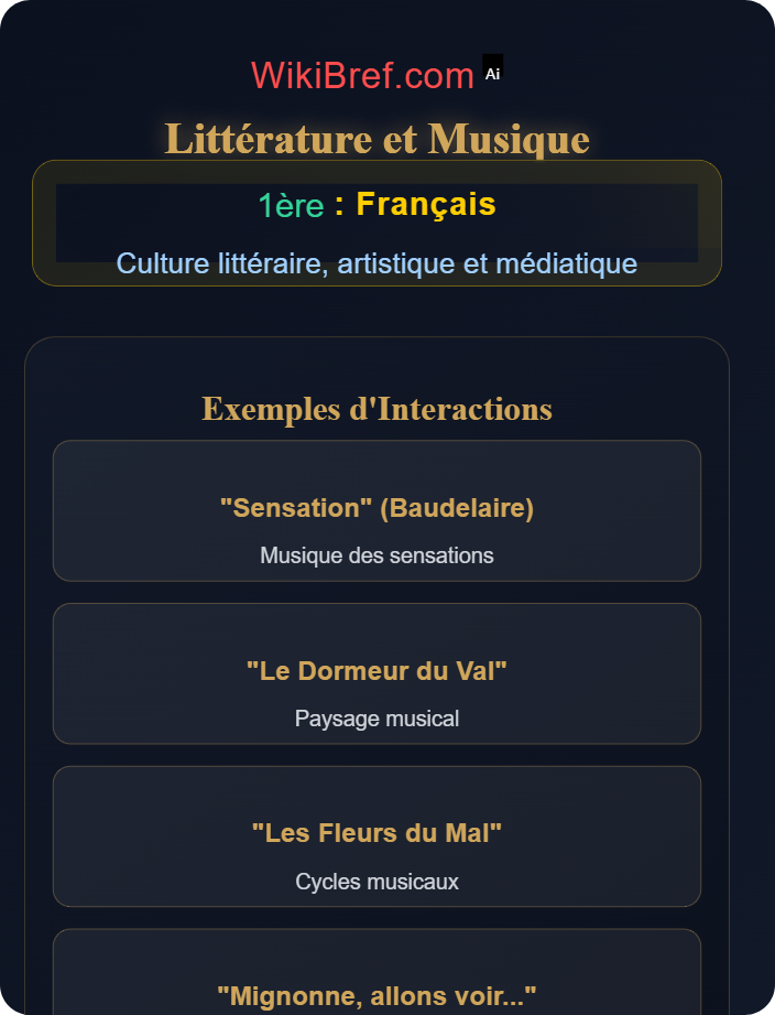 Littérature et musique Littérature et arts