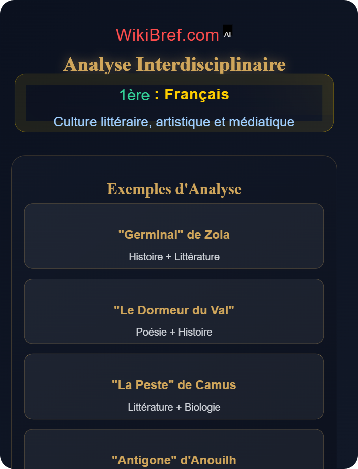 Analyse interdisciplinaire Littérature et arts