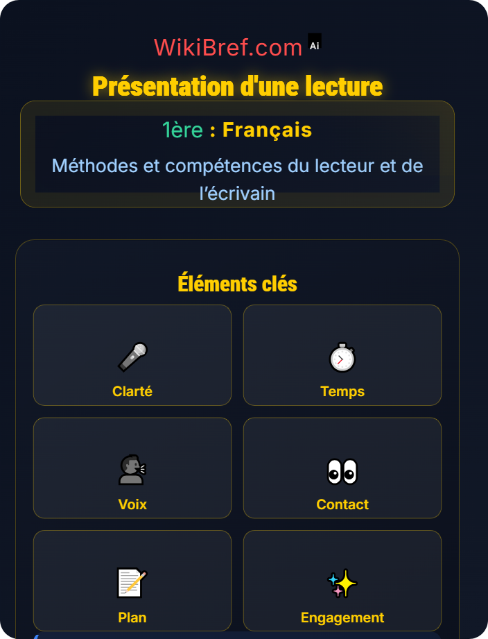 Présentation d’une lecture Évaluation orale