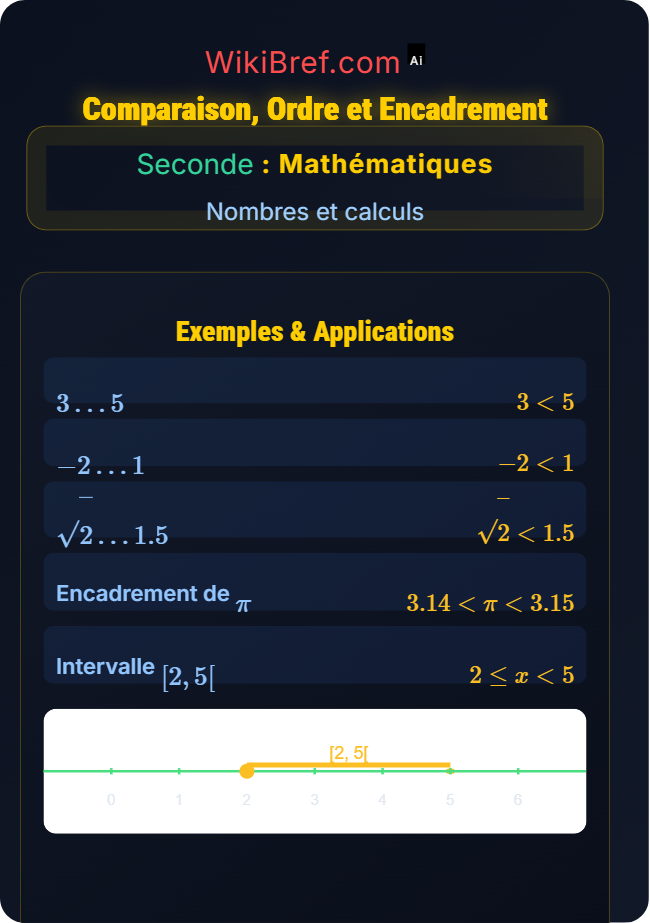 Comparaison, ordre et encadrement Ensemble des nombres réels