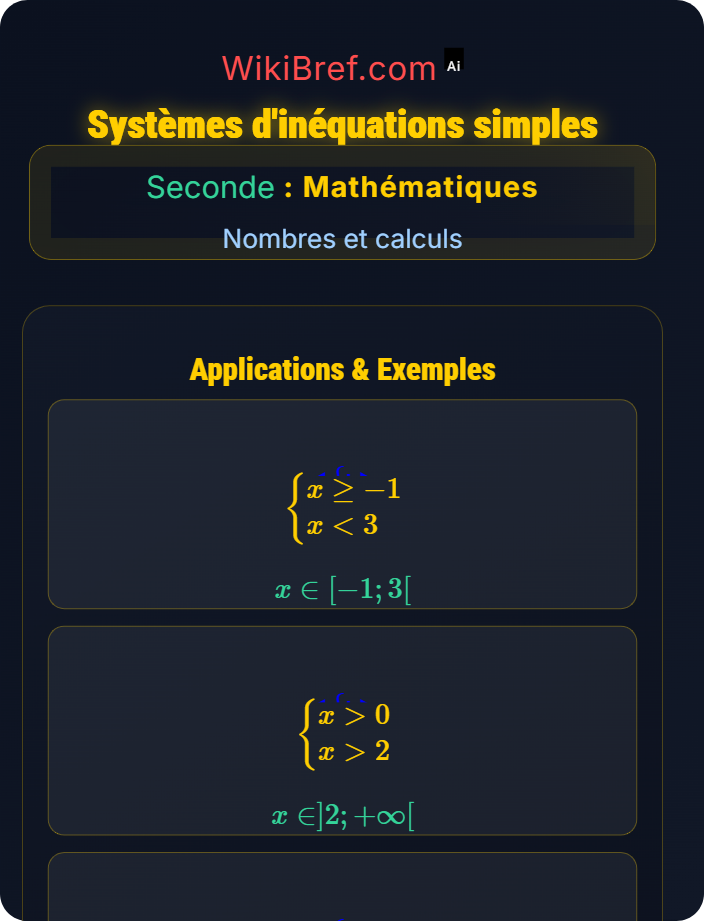 Systèmes d'inéquations simples Inéquations du premier degré