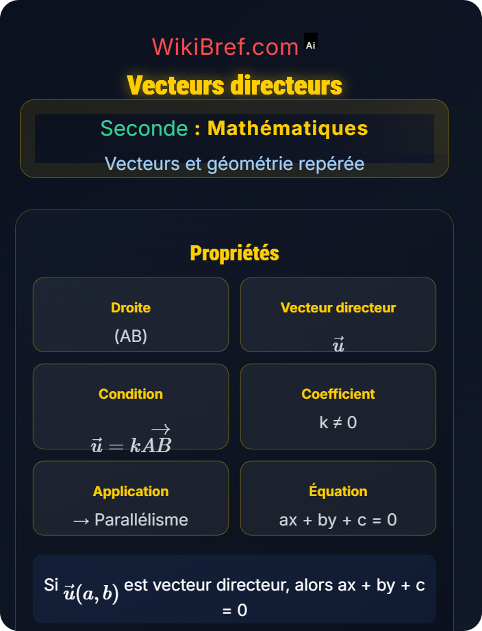 Vecteurs directeurs Colinéarité de vecteurs
