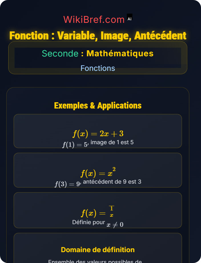 Définition – variable – image – antécédent Notion de fonction