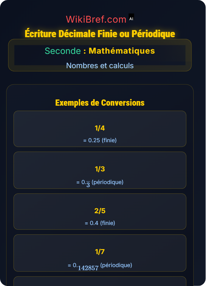 Écriture décimale finie ou périodique Nombres décimaux, rationnels et irrationnels