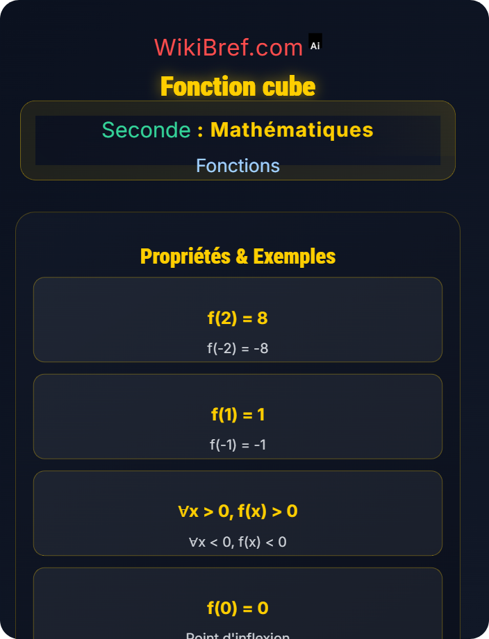 Fonction cube Fonctions de référence
