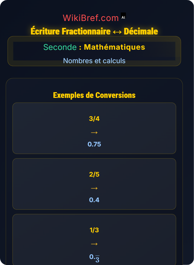 Écriture fractionnaire ↔ décimale Nombres décimaux, rationnels et irrationnels