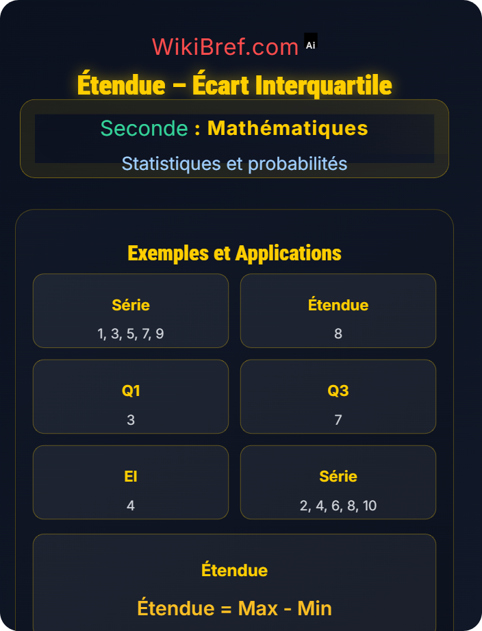 Étendue – écart interquartile Indicateurs statistiques