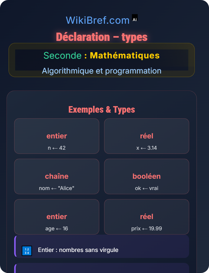 Déclaration – types Variables et affectation