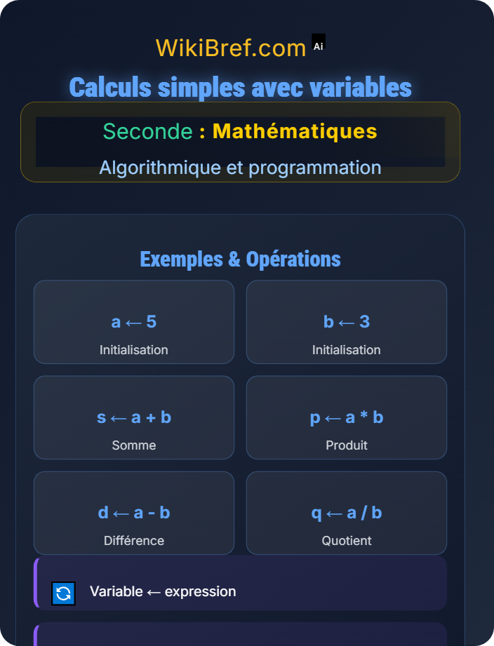 Calculs simples avec variables Variables et affectation