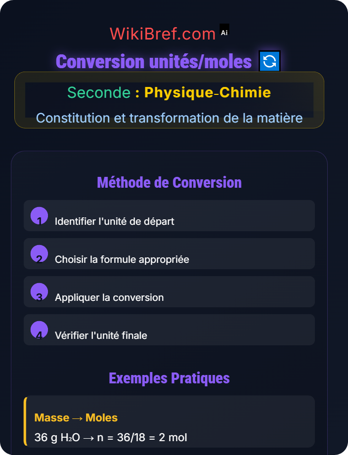 Conversion unités/moles Quantité de matière et mole