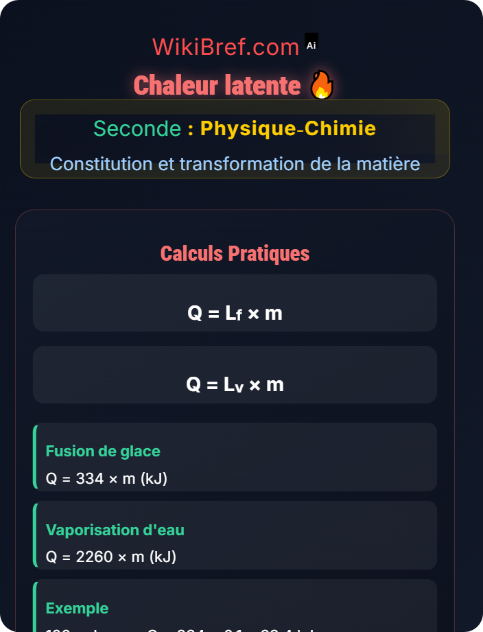 Chaleur latente Transformations physiques
