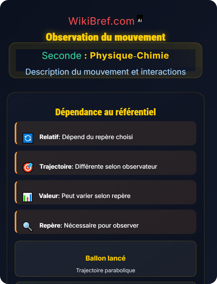 Observation du mouvement Relativité du mouvement