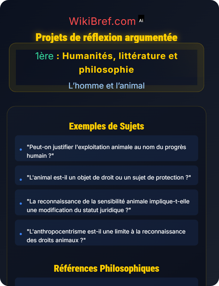 Projets de réflexion argumentée L’animal, une question politique