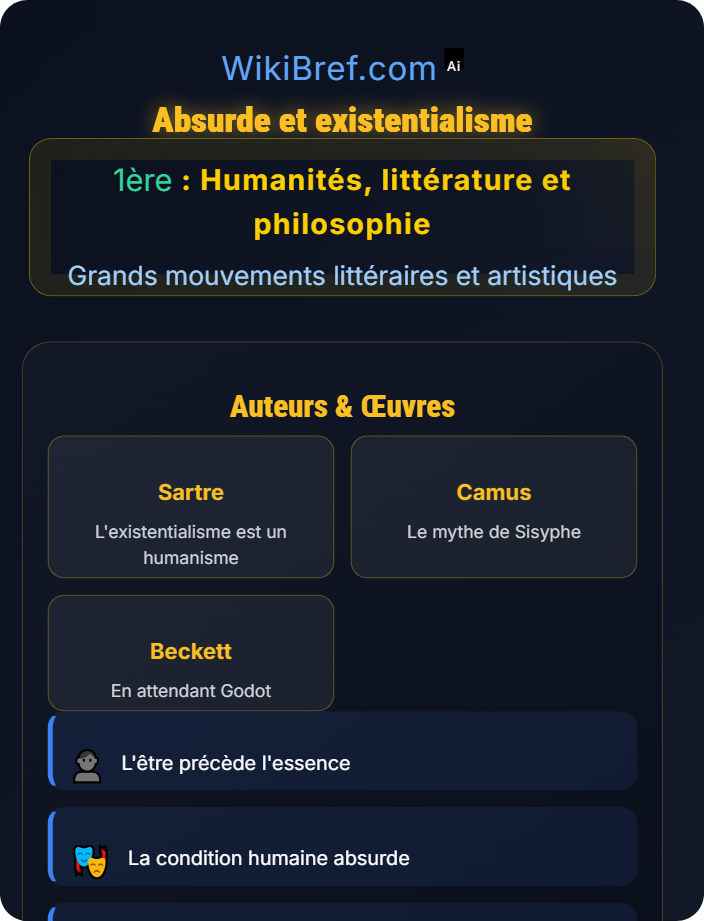 Absurde et existentialisme Courants du XXᵉ siècle