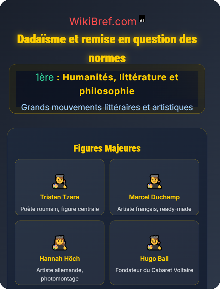 Dadaïsme et remise en question des normes Courants du XXᵉ siècle
